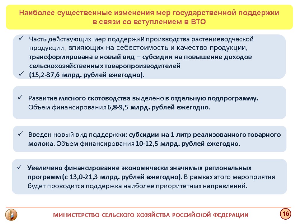 Наиболее существенные изменения мер государственной поддержки в связи со вступлением в ВТО Введен новый